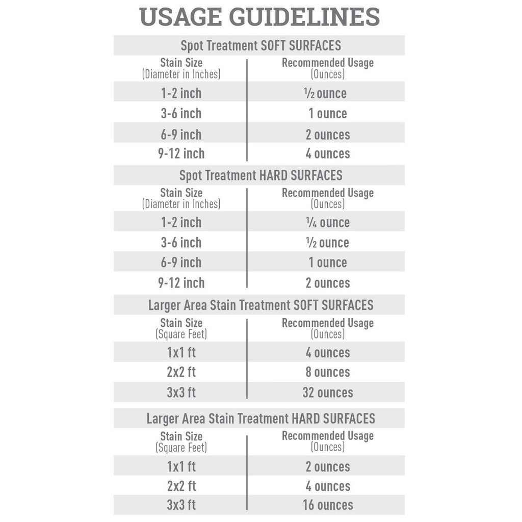 N.M. STAIN/ODOR RMVR DOG ( 6 X 24 OZ   )-3